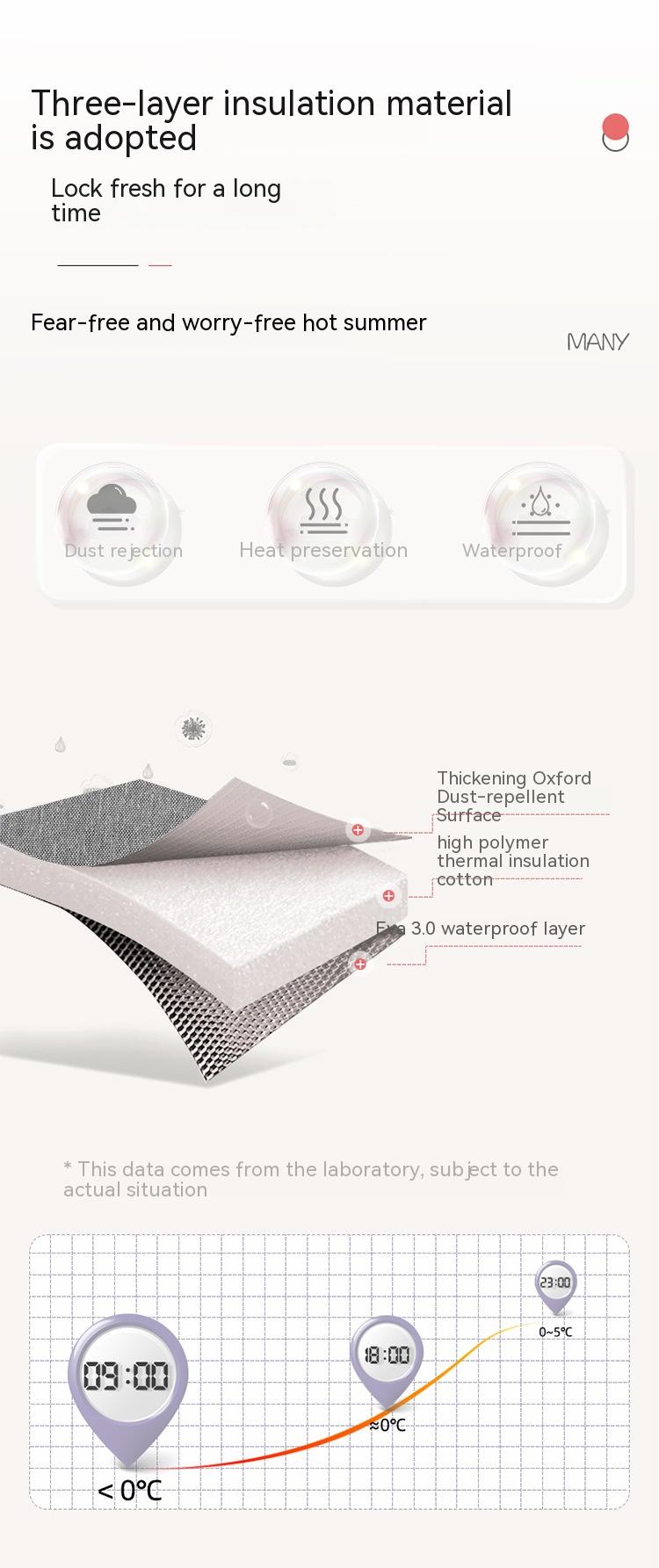 Double Layer Insulated Breast Milk Storage Bag – Keep Milk Fresh & Safe